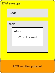 Internal System Connections